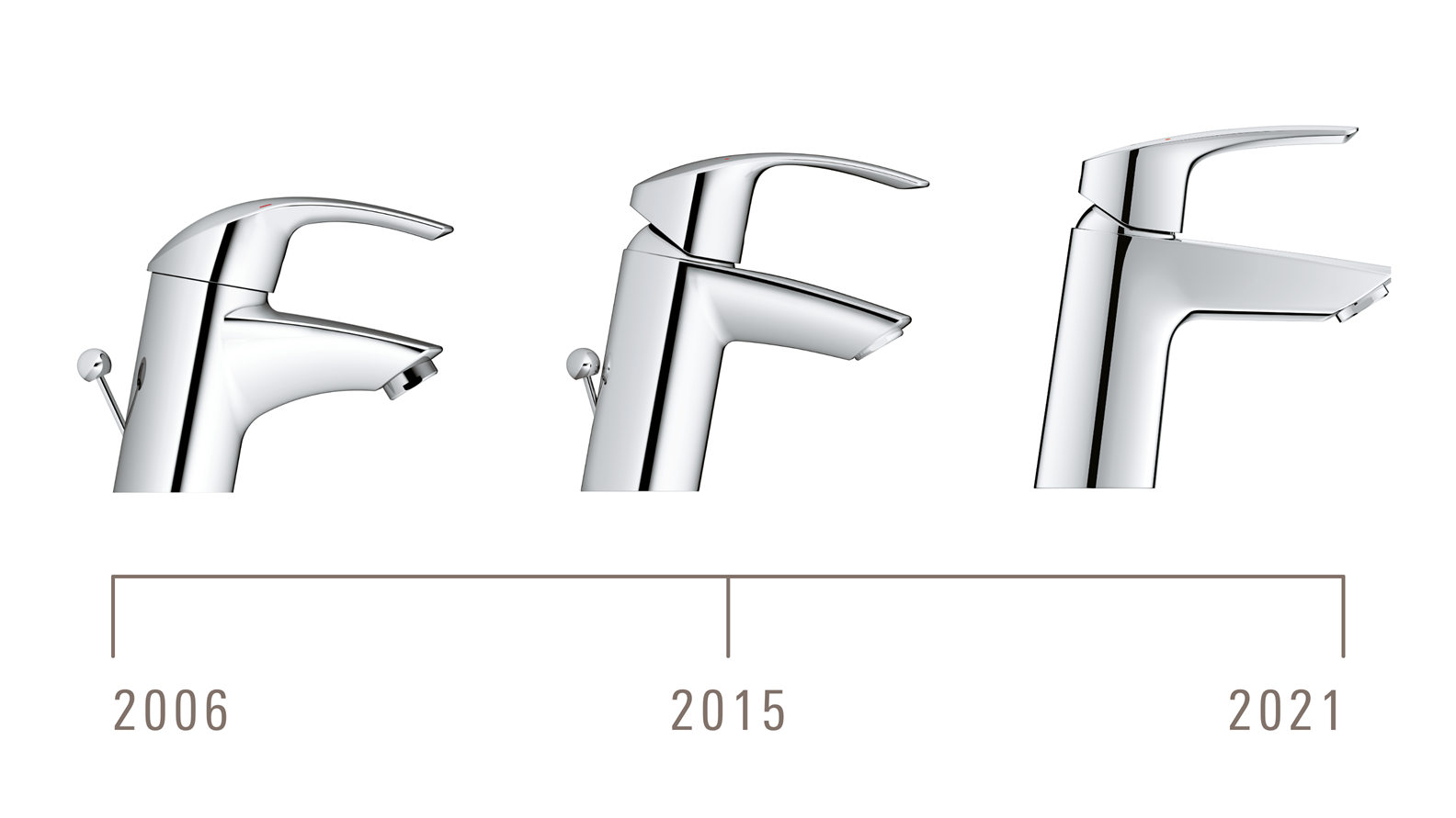 GROHE Subarticle Eurosmart History