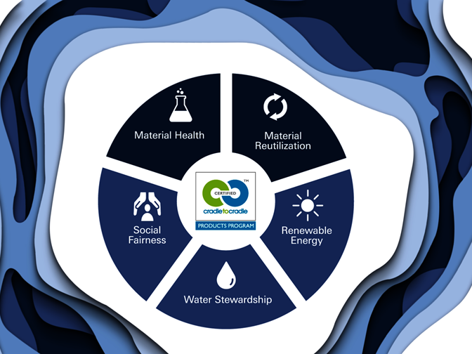 Climate Change Survey