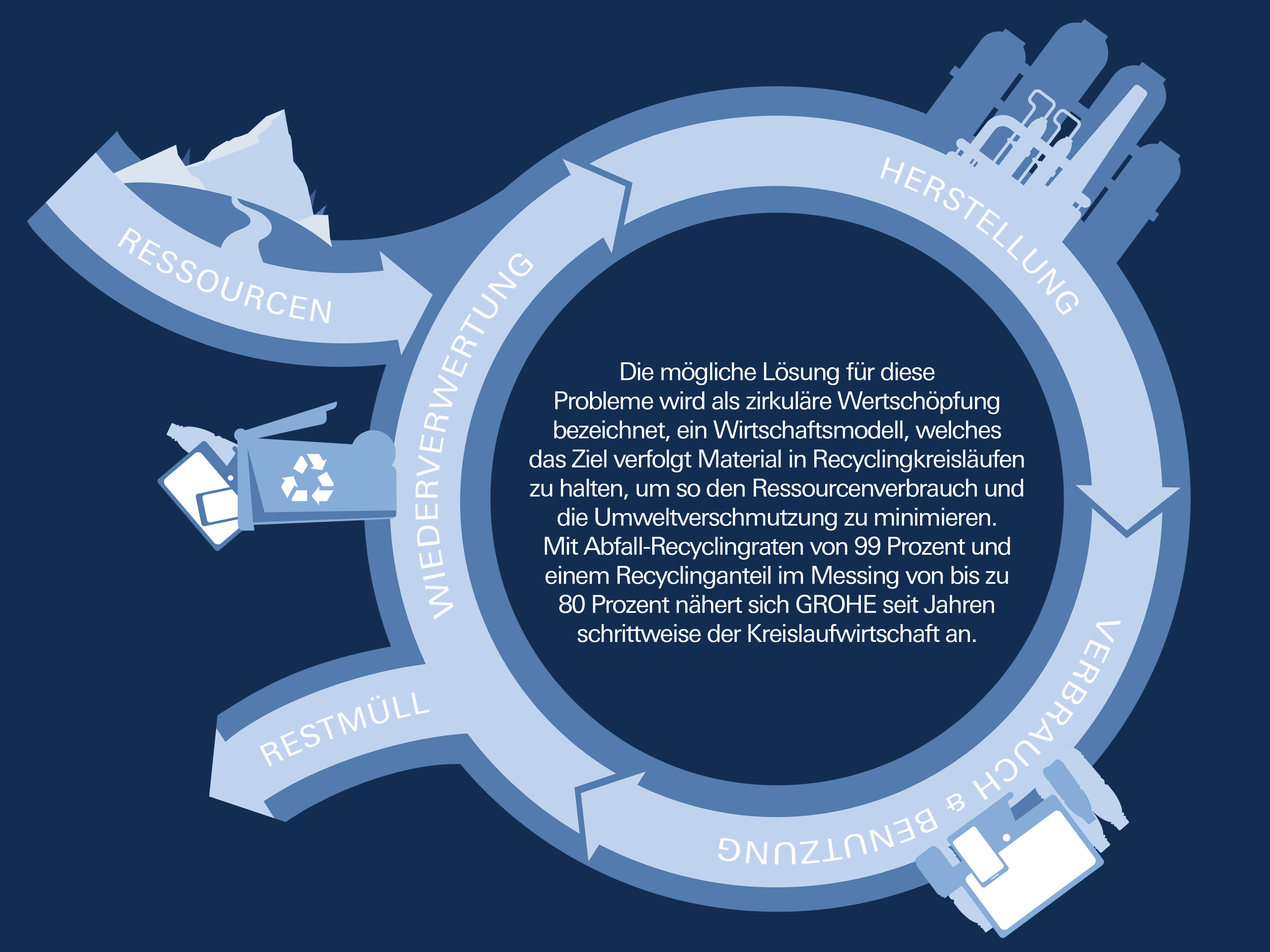 Grohe_Sustainability_Factsheet_DE_Bild4