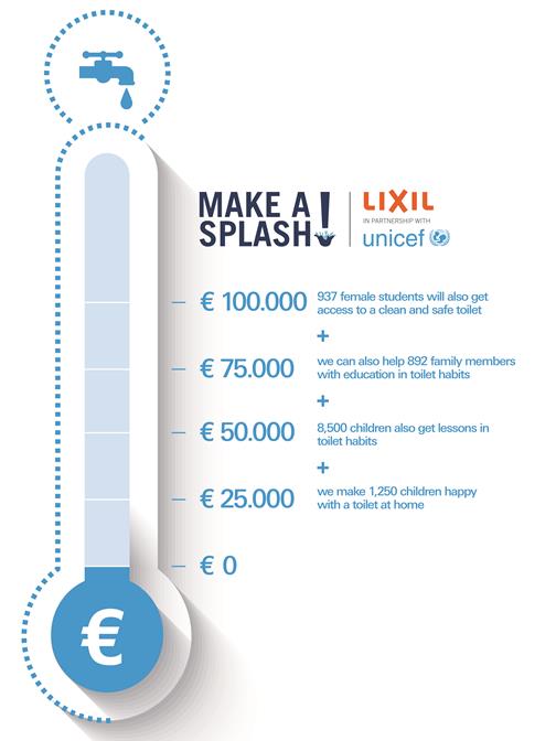 Donation Barometer